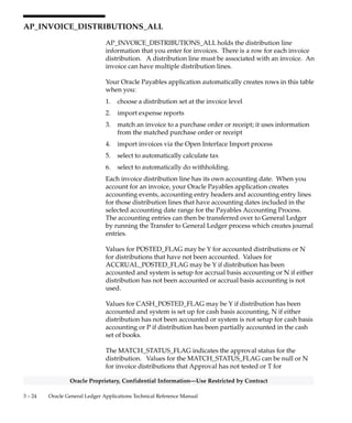 3 – 23Detailed Design
Oracle Proprietary, Confidential Information––Use Restricted by Contract
Trigger Name : AX_AP_INVOICES_ARU2
Trigger Time : AFTER
Trigger Level : ROW
Trigger Event : UPDATE
This trigger captures information needed to create subledger accounting events when Oracle
Payables and the set of books used is defined as a subledger in the Global Accounting Engine
application. This trigger may insert/update/delete rows in the AX_DOCUMENT_STATUSES and
AX_EVENTS tables. This trigger captures accounting events for Oracle Payables invoices. It
fires right after a document sequence is assigned to the invoice.
Trigger Name : AX_AP_INVOICES_ARU3
Trigger Time : AFTER
Trigger Level : ROW
Trigger Event : UPDATE
This trigger captures information needed to create subledger accounting events when Oracle
Payables and the set of books used is defined as a subledger in the Global Accounting Engine
application. This trigger may insert/update/delete rows in the AX_DOCUMENT_STATUSES and
AX_EVENTS tables. This trigger captures accounting events for Oracle Payables invoices. It
fires right after the vendor on the invoice is changed.
Trigger Name : AX_AP_INVOICES_BRDI1
Trigger Time : BEFORE
Trigger Level : ROW
Trigger Event : INSERT, DELETE
This trigger captures information needed to create subledger accounting events when Oracle
Payables and the set of books used is defined as a subledger in the Global Accounting Engine
application. This trigger may insert/update/delete rows in the AX_DOCUMENT_STATUSES and
AX_EVENTS tables. This trigger captures accounting events for Oracle Payables invoices. It
fires right before the invoice is created or deleted.
Trigger Name : AP_MRC_INVOICES_BIUD
Trigger Time : BEFORE
Trigger Level : ROW
Trigger Event : INSERT, UPDATE, DELETE
This MRC trigger exists only when you install the Multiple Reporting Currencies feature. It is
executed when you perform an insert, update, or delete statement on the table AP_INVOICES_ALL.
For each record being inserted/updated/deleted in AP_INVOICES_ALL, this trigger
inserts/updates/deletes corresponding reporting currency records in the MRC subtable,
AP_MC_INVOICES. In addition, this trigger also populates the MRC VARCHAR2 columns in
AP_INVOICES_ALL.
 