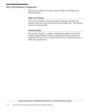 1 – 4 Oracle General Ledger Applications Technical Reference Manual
Oracle Proprietary, Confidential Information––Use Restricted by Contract
How This Manual is Organized
This manual contains two major sections, High–Level Design and
Detailed Design.
High–Level Design
This section, Chapter 2, contains database diagrams and lists each
database table and view that Oracle General Ledger uses. This chapter
also has a list of modules.
Detailed Design
This section, Chapter 3, contains a detailed description of the Oracle
General Ledger database design, including information about each
database table and view you might need for your custom reporting or
other data requirements.
 