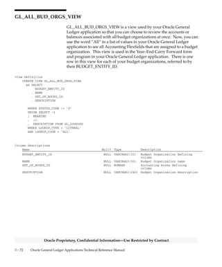 3 – 71Detailed Design
Oracle Proprietary, Confidential Information––Use Restricted by Contract
Column Descriptions (Continued)
Name Null? Type Description
SEGMENT16 NULL VARCHAR2(25) Key flexfield segment
SEGMENT17 NULL VARCHAR2(25) Key flexfield segment
SEGMENT18 NULL VARCHAR2(25) Key flexfield segment
SEGMENT19 NULL VARCHAR2(25) Key flexfield segment
SEGMENT20 NULL VARCHAR2(25) Key flexfield segment
SEGMENT21 NULL VARCHAR2(25) Key flexfield segment
SEGMENT22 NULL VARCHAR2(25) Key flexfield segment
SEGMENT23 NULL VARCHAR2(25) Key flexfield segment
SEGMENT24 NULL VARCHAR2(25) Key flexfield segment
SEGMENT25 NULL VARCHAR2(25) Key flexfield segment
SEGMENT26 NULL VARCHAR2(25) Key flexfield segment
SEGMENT27 NULL VARCHAR2(25) Key flexfield segment
SEGMENT28 NULL VARCHAR2(25) Key flexfield segment
SEGMENT29 NULL VARCHAR2(25) Key flexfield segment
SEGMENT30 NULL VARCHAR2(25) Key flexfield segment
Indexes
Index Name Index Type Sequence Column Name
GL_ALLOC_TARGETS_N1 NOT UNIQUE 1 JE_HEADER_ID
GL_ALLOC_TARGETS_N2 NOT UNIQUE 1 ALLOCATION_FORMULA_ID
2 JE_LINE_NUM
 