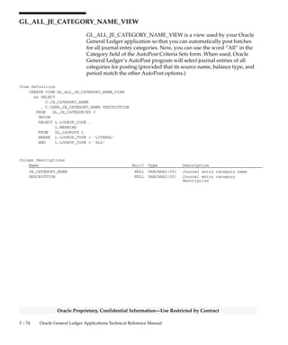3 – 73Detailed Design
Oracle Proprietary, Confidential Information––Use Restricted by Contract
GL_ALL_ENC_TYPES_VIEW
GL_ALL_ENC_TYPES_VIEW is a view used by your Oracle General
Ledger application so that you can choose to review the transactions
associated with all encumbrance types at once. Now, you can use the
word ”All” in a list of values in your Oracle General Ledger application
to see the account balances associated with all encumbrance types at
once. This view is used in the Year–End Carry Forward form and
program in your Oracle General Ledger application. There is one row
for each encumbrance type in this view, referred to by their
ENCUMBRANCE_TYPE_ID.
View Definition
CREATE VIEW GL_ALL_ENC_TYPES_VIEW
as SELECT
ENCUMBRANCE_TYPE_ID
, ENCUMBRANCE_TYPE
, DESCRIPTION
WHERE ENABLED_FLAG = ’Y’ UNION SELECT –1
, MEANING
, DESCRIPTION FROM GL_LOOKUPS
WHERE LOOKUP_TYPE = ’LITERAL’
AND LOOKUP_CODE = ’ALL’
Column Descriptions
Name Null? Type Description
ENCUMBRANCE_TYPE_ID NULL NUMBER Encumbrance type defining
column
ENCUMBRANCE_TYPE NULL VARCHAR2(30) Encumbrance type name
DESCRIPTION NULL VARCHAR2(240) Encumbrance type description
 