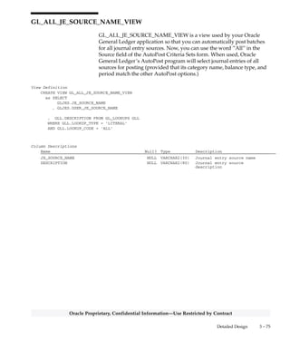 3 – 74 Oracle General Ledger Applications Technical Reference Manual
Oracle Proprietary, Confidential Information––Use Restricted by Contract
GL_ALL_JE_CATEGORY_NAME_VIEW
GL_ALL_JE_CATEGORY_NAME_VIEW is a view used by your Oracle
General Ledger application so that you can automatically post batches
for all journal entry categories. Now, you can use the word ”All” in the
Category field of the AutoPost Criteria Sets form. When used, Oracle
General Ledger’s AutoPost program will select journal entries of all
categories for posting (provided that its source name, balance type, and
period match the other AutoPost options.)
View Definition
CREATE VIEW GL_ALL_JE_CATEGORY_NAME_VIEW
as SELECT
C.JE_CATEGORY_NAME
, C.USER_JE_CATEGORY_NAME DESCRIPTION
FROM GL_JE_CATEGORIES C
UNION
SELECT L.LOOKUP_CODE ,
L.MEANING
FROM GL_LOOKUPS L
WHERE L.LOOKUP_TYPE = ’LITERAL’
AND L.LOOKUP_CODE = ’ALL’
Column Descriptions
Name Null? Type Description
JE_CATEGORY_NAME NULL VARCHAR2(30) Journal entry category name
DESCRIPTION NULL VARCHAR2(30) Journal entry category
description
 