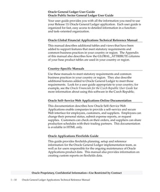 1 – 9Introduction
Oracle Proprietary, Confidential Information––Use Restricted by Contract
Form
A form is a module comprised of closely related windows that are used
together to perform a task. For example, the Enter Journals form in
Oracle General Ledger includes the Enter Journals window, the Batch
window, and the More Actions window among others. The Enter
Journals window is the main window, and from it, you can use buttons
to navigate to other windows in the form. The form name usually
corresponds to the main window in the form, and is frequently a
window you open directly from the Navigator.
Other Information Sources
There are additional information sources, including other
documentation, training and support services, that you can use to
increase your knowledge and understanding of Oracle Designer, Oracle
Application Object Library, and your Oracle General Ledger
application. We want to make these products easy for you and your
staff to understand and use.
Oracle Designer Online Documentation
The online help for Oracle Designer describes how you can use Oracle
Designer for your development needs.
Oracle Applications Developer’s Guide
This guide contains the coding standards followed by the Oracle
Applications development staff. It describes the Oracle Application
Object Library components needed to implement the Oracle
Applications user interface described in the Oracle Applications User
Interface Standards. It also provides information to help you build your
custom Developer forms so that they integrate with Oracle
Applications.
Oracle Applications User Interface Standards
This manual contains the user interface (UI) standards followed by the
Oracle Applications development staff. It describes the UI for the
Oracle Applications products and how to apply this UI to the design of
an application built using Oracle Forms 6.
 