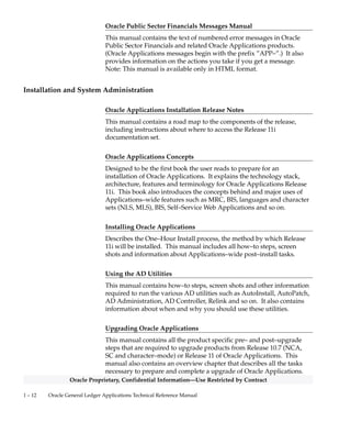 1 – 11Introduction
Oracle Proprietary, Confidential Information––Use Restricted by Contract
Oracle Workflow Guide
This manual explains how to define new workflow business processes
as well as customize existing Oracle Applications–embedded workflow
processes. You also use this guide to complete the setup steps
necessary for any Oracle Applications product that includes
workflow–enabled processes.
Oracle Alert User Guide
This manual explains how to define periodic and event alerts to
monitor the status of your Oracle Applications data.
Multiple Reporting Currencies in Oracle Applications
If you use the Multiple Reporting Currencies feature to report and
maintain accounting records in more than one currency, use this
manual before implementing Oracle General Ledger. This manual
details additional steps and setup considerations for implementing
Oracle General Ledger with this feature.
Oracle Financials Open Interfaces Guide
This book contains a brief summary of all open interface discussions in
all Oracle Financial Applications user guides.
Oracle Manufacturing, Distribution, Sales and Service Open
Interfaces Manual
This manual contains up–to–date information about integrating with
other Oracle Manufacturing applications and with your other systems.
This documentation includes open interfaces found in Oracle
Manufacturing.
Oracle Applications Messages Manual
The Oracle Applications Messages Manual contains the text of
numbered error messages in Oracle Applications. (Oracle Applications
messages begin with the prefix ”APP–”.) It also provides information
on the actions you take if you get a message. Note: This manual is
available only in HTML format.
 
