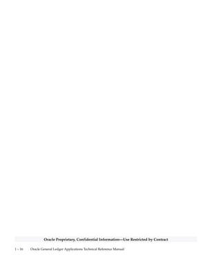 1 – 15Introduction
Oracle Proprietary, Confidential Information––Use Restricted by Contract
About Oracle
Oracle Corporation develops and markets an integrated line of
software products for database management, applications
development, decision support, and office automation, as well as
Oracle Applications, an integrated suite of more than 75 software
modules for financial management, supply chain management,
manufacturing, project systems, human resources, and sales and
service management.
Oracle products are available for mainframes, minicomputers, personal
computers, network computers, and personal digital assistants,
allowing organizations to integrate different computers, different
operating systems, different networks, and even different database
management systems, into a single, unified computing and information
resource.
Oracle is the world’s leading supplier of software for information
management, and the world’s second largest software company.
Oracle offers its database, tools, and applications products, along with
related consulting, education, and support services, in over 145
countries around the world.
Thank You
Thanks for using Oracle General Ledger applications and this technical
reference manual!
We appreciate your comments and feedback. At the back of this
manual is a Reader’s Comment Form that you can use to explain what
you like or dislike about your Oracle General Ledger application or this
technical reference manual. Mail your comments to the following
address or call us directly at (650) 506–7000.
Oracle Applications Documentation Manager
Oracle Corporation
500 Oracle Parkway
Redwood Shores, California 94065
U.S.A.
Or, send electronic mail to appsdoc@us.oracle.com.
 