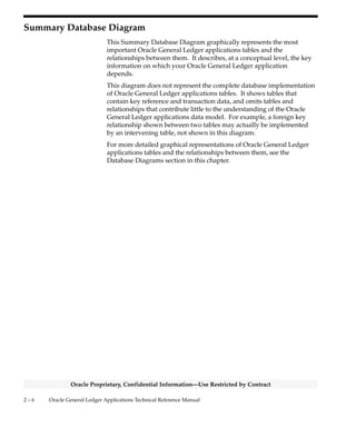 2 – 5High–Level Design
Oracle Proprietary, Confidential Information––Use Restricted by Contract
Use your user’s guide to learn more about reports and concurrent
processes.
 