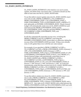 3 – 213Detailed Design
Oracle Proprietary, Confidential Information––Use Restricted by Contract
Column Descriptions (Continued)
Name Null? Type Description
ATTRIBUTE4 NULL VARCHAR2(150) Descriptive flexfield segment
ATTRIBUTE5 NULL VARCHAR2(150) Descriptive flexfield segment
ATTRIBUTE6 NULL VARCHAR2(150) Descriptive flexfield segment
ATTRIBUTE7 NULL VARCHAR2(150) Descriptive flexfield segment
ATTRIBUTE8 NULL VARCHAR2(150) Descriptive flexfield segment
ATTRIBUTE9 NULL VARCHAR2(150) Descriptive flexfield segment
ATTRIBUTE10 NULL VARCHAR2(150) Descriptive flexfield segment
ATTRIBUTE11 NULL VARCHAR2(150) Descriptive flexfield segment
ATTRIBUTE12 NULL VARCHAR2(150) Descriptive flexfield segment
ATTRIBUTE13 NULL VARCHAR2(150) Descriptive flexfield segment
ATTRIBUTE14 NULL VARCHAR2(150) Descriptive flexfield segment
ATTRIBUTE15 NULL VARCHAR2(150) Descriptive flexfield segment
Indexes
Index Name Index Type Sequence Column Name
GL_DAILY_RATES_U1 UNIQUE 1 FROM_CURRENCY
2 TO_CURRENCY
3 CONVERSION_DATE
4 CONVERSION_TYPE
 