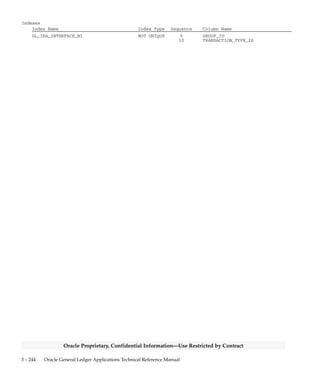 3 – 243Detailed Design
Oracle Proprietary, Confidential Information––Use Restricted by Contract
Column Descriptions (Continued)
Name Null? Type Description
SENDER_SEGMENT19 NULL VARCHAR2(25) Key flexfield segment
SENDER_SEGMENT20 NULL VARCHAR2(25) Key flexfield segment
SENDER_SEGMENT21 NULL VARCHAR2(25) Key flexfield segment
SENDER_SEGMENT22 NULL VARCHAR2(25) Key flexfield segment
SENDER_SEGMENT23 NULL VARCHAR2(25) Key flexfield segment
SENDER_SEGMENT24 NULL VARCHAR2(25) Key flexfield segment
SENDER_SEGMENT25 NULL VARCHAR2(25) Key flexfield segment
SENDER_SEGMENT26 NULL VARCHAR2(25) Key flexfield segment
SENDER_SEGMENT27 NULL VARCHAR2(25) Key flexfield segment
SENDER_SEGMENT28 NULL VARCHAR2(25) Key flexfield segment
SENDER_SEGMENT29 NULL VARCHAR2(25) Key flexfield segment
SENDER_SEGMENT30 NULL VARCHAR2(25) Key flexfield segment
RECEIVER_SEGMENT1 NULL VARCHAR2(25) Key flexfield segment
RECEIVER_SEGMENT2 NULL VARCHAR2(25) Key flexfield segment
RECEIVER_SEGMENT3 NULL VARCHAR2(25) Key flexfield segment
RECEIVER_SEGMENT4 NULL VARCHAR2(25) Key flexfield segment
RECEIVER_SEGMENT5 NULL VARCHAR2(25) Key flexfield segment
RECEIVER_SEGMENT6 NULL VARCHAR2(25) Key flexfield segment
RECEIVER_SEGMENT7 NULL VARCHAR2(25) Key flexfield segment
RECEIVER_SEGMENT8 NULL VARCHAR2(25) Key flexfield segment
RECEIVER_SEGMENT9 NULL VARCHAR2(25) Key flexfield segment
RECEIVER_SEGMENT10 NULL VARCHAR2(25) Key flexfield segment
RECEIVER_SEGMENT11 NULL VARCHAR2(25) Key flexfield segment
RECEIVER_SEGMENT12 NULL VARCHAR2(25) Key flexfield segment
RECEIVER_SEGMENT13 NULL VARCHAR2(25) Key flexfield segment
RECEIVER_SEGMENT14 NULL VARCHAR2(25) Key flexfield segment
RECEIVER_SEGMENT15 NULL VARCHAR2(25) Key flexfield segment
RECEIVER_SEGMENT16 NULL VARCHAR2(25) Key flexfield segment
RECEIVER_SEGMENT17 NULL VARCHAR2(25) Key flexfield segment
RECEIVER_SEGMENT18 NULL VARCHAR2(25) Key flexfield segment
RECEIVER_SEGMENT19 NULL VARCHAR2(25) Key flexfield segment
RECEIVER_SEGMENT20 NULL VARCHAR2(25) Key flexfield segment
RECEIVER_SEGMENT21 NULL VARCHAR2(25) Key flexfield segment
RECEIVER_SEGMENT22 NULL VARCHAR2(25) Key flexfield segment
RECEIVER_SEGMENT23 NULL VARCHAR2(25) Key flexfield segment
RECEIVER_SEGMENT24 NULL VARCHAR2(25) Key flexfield segment
RECEIVER_SEGMENT25 NULL VARCHAR2(25) Key flexfield segment
RECEIVER_SEGMENT26 NULL VARCHAR2(25) Key flexfield segment
RECEIVER_SEGMENT27 NULL VARCHAR2(25) Key flexfield segment
RECEIVER_SEGMENT28 NULL VARCHAR2(25) Key flexfield segment
RECEIVER_SEGMENT29 NULL VARCHAR2(25) Key flexfield segment
RECEIVER_SEGMENT30 NULL VARCHAR2(25) Key flexfield segment
LINE_DEBIT NULL NUMBER Transaction line debit amount
LINE_CREDIT NULL NUMBER Transaction line credit amount
LAST_MODIFIED_BY NULL NUMBER(15) Defining column for user who
last modified the row
LAST_MODIFICATION_DATE NULL DATE Last modified date
SENDER_CHART_OF_ACCOUNTS_ID NULL NUMBER(15) Key flexfield structure
defining column
RECEIVER_CHART_OF_ACCOUNTS_ID NULL NUMBER(15) Key flexfield structure
defining column
REQUEST_ID NULL NUMBER(15) Concurrent program request ID
COMPLETION_STATUS_CODE NULL VARCHAR2(1000) Status of row at completion
 