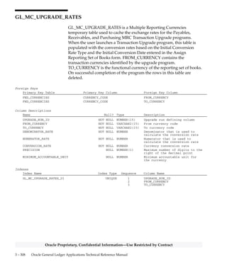 3 – 307Detailed Design
Oracle Proprietary, Confidential Information––Use Restricted by Contract
Indexes
Index Name Index Type Sequence Column Name
GL_MC_UPGRADE_HISTORY_U1 UNIQUE 1 PRIMARY_SET_OF_BOOKS_ID
2 REPORTING_SET_OF_BOOKS_ID
3 APPLICATION_ID
4 TABLE_NAME
5 PERIOD_NAME
 