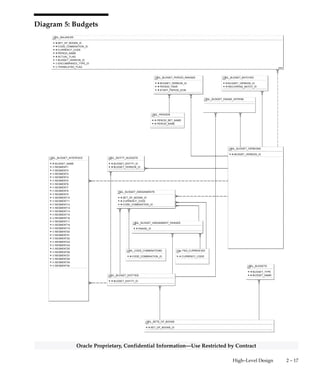 2 – 16 Oracle General Ledger Applications Technical Reference Manual
Oracle Proprietary, Confidential Information––Use Restricted by Contract
Diagram 4: Journal Import
 