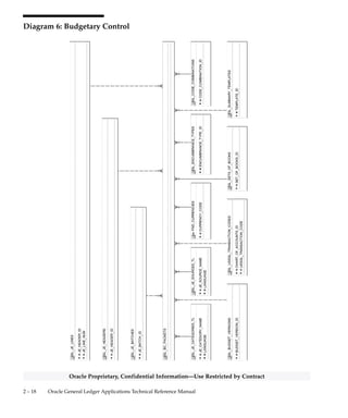 2 – 17High–Level Design
Oracle Proprietary, Confidential Information––Use Restricted by Contract
Diagram 5: Budgets
 