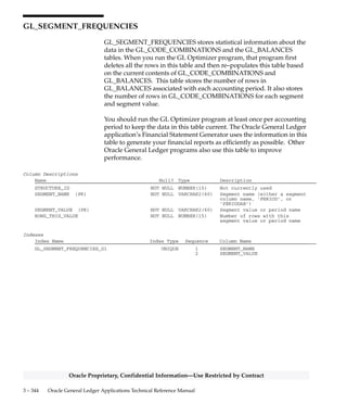 3 – 343Detailed Design
Oracle Proprietary, Confidential Information––Use Restricted by Contract
Column Descriptions (Continued)
Name Null? Type Description
YEAR_TO_DATE_BALANCE_CR NULL NUMBER Year–to–date credit balance
YEAR_TO_DATE_NET_DIFFERENCE_DR NULL NUMBER Net year–to–date debit balance
YEAR_TO_DATE_NET_DIFFERENCE_CR NULL NUMBER Net year–to–date credit balance
Indexes
Index Name Index Type Sequence Column Name
GL_RX_TRIAL_BALANCE_ITF_N1 NOT UNIQUE 5 REQUEST_ID
 