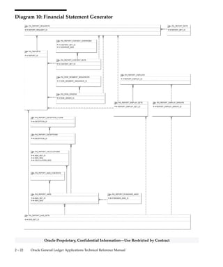 2 – 21High–Level Design
Oracle Proprietary, Confidential Information––Use Restricted by Contract
Diagram 9: Oracle Financial Analyzer Link
 