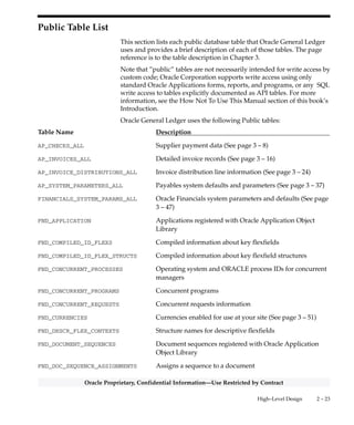 2 – 22 Oracle General Ledger Applications Technical Reference Manual
Oracle Proprietary, Confidential Information––Use Restricted by Contract
Diagram 10: Financial Statement Generator
 