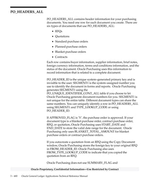 3 – 399Detailed Design
Oracle Proprietary, Confidential Information––Use Restricted by Contract
Indexes (Continued)
Index Name Index Type Sequence Column Name
PO_DISTRIBUTIONS_N9 NOT UNIQUE 1 PROJECT_ID
2 TASK_ID
PO_DISTRIBUTIONS_U1 UNIQUE 1 PO_DISTRIBUTION_ID
Sequences
Sequence Derived Column
PO_DISTRIBUTIONS_S PO_DISTRIBUTION_ID
Database Triggers
Trigger Name : PO_MRC_DISTRIBUTIONS_BIUD
Trigger Time : BEFORE
Trigger Level : ROW
Trigger Event : INSERT, UPDATE, DELETE
This MRC trigger only exists when you install the Multiple Reporting Currencies feature. It is
executed when you perform an insert, update, or delete statement on the table
PO_DISTRIBUTIONS_ALL. For each record being inserted/updated/deleted in PO_DISTRIBUTIONS_ALL,
this trigger inserts/updates/deletes corresponding reporting currency records in the MRC
subtable, PO_MC_DISTRIBUTIONS. In addition, this trigger also populates the MRC VARCHAR2
columns in PO_DISTRIBUTIONS_ALL.
 