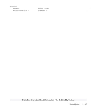 3 – 416 Oracle General Ledger Applications Technical Reference Manual
Oracle Proprietary, Confidential Information––Use Restricted by Contract
RG_DSS_HIERARCHIES
RG_DSS_HIERARCHIES stores the hierarchies you define using the
Hierarchy form. Each row stores one hierarchy’s information: the
hierarchy name (NAME), its description (DESCRIPTION), and the
dimension (DIMENSION_ID) upon which it is based.
There is a one–to–many relationship between a row in this table and
rows in the RG_DSS_HIERARCHY_DETAILS table.
Foreign Keys
Primary Key Table Primary Key Column Foreign Key Column
FND_ID_FLEX_STRUCTURES ID_FLEX_CODE ID_FLEX_CODE
ID_FLEX_NUM ID_FLEX_NUM
RG_DSS_DIMENSIONS DIMENSION_ID DIMENSION_ID
Column Descriptions
Name Null? Type Description
HIERARCHY_ID (PK) NOT NULL NUMBER(15) Hierarchy defining column
NAME NOT NULL VARCHAR2(60) Hierarchy name
ID_FLEX_CODE NOT NULL VARCHAR2(4) Key flexfield code
ID_FLEX_NUM NOT NULL NUMBER(15) Key flexfield structure number
DIMENSION_ID NOT NULL NUMBER(15) Base dimension defining column
LAST_UPDATE_DATE NOT NULL DATE Standard Who column
LAST_UPDATED_BY NOT NULL NUMBER(15) Standard Who column
LAST_UPDATE_LOGIN NOT NULL NUMBER(15) Standard Who column
CREATION_DATE NOT NULL DATE Standard Who column
CREATED_BY NOT NULL NUMBER(15) Standard Who column
DESCRIPTION NULL VARCHAR2(240) Hierarchy description
CONTEXT NULL VARCHAR2(30) Descriptive Flexfield context
ATTRIBUTE1 NULL VARCHAR2(150) Descriptive Flexfield segment
ATTRIBUTE2 NULL VARCHAR2(150) Descriptive Flexfield segment
ATTRIBUTE3 NULL VARCHAR2(150) Descriptive Flexfield segment
ATTRIBUTE4 NULL VARCHAR2(150) Descriptive Flexfield segment
ATTRIBUTE5 NULL VARCHAR2(150) Descriptive Flexfield segment
ATTRIBUTE6 NULL VARCHAR2(150) Descriptive Flexfield segment
ATTRIBUTE7 NULL VARCHAR2(150) Descriptive Flexfield segment
ATTRIBUTE8 NULL VARCHAR2(150) Descriptive Flexfield segment
ATTRIBUTE9 NULL VARCHAR2(150) Descriptive Flexfield segment
ATTRIBUTE10 NULL VARCHAR2(150) Descriptive Flexfield segment
ATTRIBUTE11 NULL VARCHAR2(150) Descriptive Flexfield segment
ATTRIBUTE12 NULL VARCHAR2(150) Descriptive Flexfield segment
ATTRIBUTE13 NULL VARCHAR2(150) Descriptive Flexfield segment
ATTRIBUTE14 NULL VARCHAR2(150) Descriptive Flexfield segment
ATTRIBUTE15 NULL VARCHAR2(150) Descriptive Flexfield segment
Indexes
Index Name Index Type Sequence Column Name
RG_DSS_HIERARCHIES_U1 UNIQUE 1 HIERARCHY_ID
RG_DSS_HIERARCHIES_U2 UNIQUE 1 NAME
 