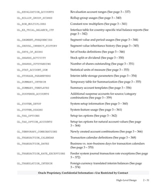 2 – 30 Oracle General Ledger Applications Technical Reference Manual
Oracle Proprietary, Confidential Information––Use Restricted by Contract
GL_MC_REPORTING_OPTIONS Multiple reporting currency conversion options by
application (See page 3 – 303)
GL_MC_UPGRADE_HISTORY History of upgrade for each application and reporting set of
books (See page 3 – 306)
GL_MC_UPGRADE_RATES Exchange rates used for the multiple reporting currency
upgrade programs (See page 3 – 308)
GL_MOVEMERGE_ACCOUNTS Mass maintenance request account mappings (See page
3 – 309)
GL_MOVEMERGE_REQUESTS Mass maintenance request definitions (See page 3 – 311)
GL_NET_INCOME_ACCOUNTS Net income accounts (See page 3 – 313)
GL_OASIS_FIN_ASSIGNMENTS Natural account value mappings for financial items (See
page 3 – 314)
GL_OASIS_FIN_ITEMS Financial items (See page 3 – 315)
GL_OASIS_FIN_METRICS The new table stores the summarized financial metrics. (See
page 3 – 316)
GL_OASIS_SUMMARY_DATA Summarized financial data needed for Business Intelligence
System reports (See page 3 – 317)
GL_PERIODS Calendar period definitions (See page 3 – 319)
GL_PERIOD_SETS Calendar definitions (See page 3 – 321)
GL_PERIOD_STATUSES Calendar period statuses (See page 3 – 322)
GL_PERIOD_TYPES Calendar period types (See page 3 – 324)
GL_POSTING_INTERIM Posting interim balances (See page 3 – 325)
GL_RECURRING_BATCHES Recurring journal entry and budget formula batches (See
page 3 – 328)
GL_RECURRING_HEADERS Recurring journal entry and budget formula headers (See
page 3 – 330)
GL_RECURRING_LINES Recurring journal entry and recurring budget formula
target lines (See page 3 – 332)
GL_RECURRING_LINE_CALC_RULES Recurring journal entry and budget formula lines (See page
3 – 333)
GL_REVALUATION Revaluation default gain/loss account (See page 3 – 336)
 