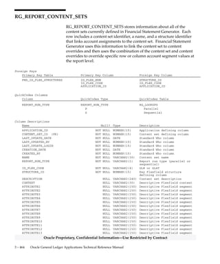 3 – 463Detailed Design
Oracle Proprietary, Confidential Information––Use Restricted by Contract
Indexes
Index Name Index Type Sequence Column Name
RG_REPORT_CONTENT_OVERRIDES_U1 UNIQUE 1 CONTENT_SET_ID
2 OVERRIDE_SEQ
 