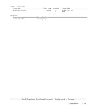 3 – 480 Oracle General Ledger Applications Technical Reference Manual
Oracle Proprietary, Confidential Information––Use Restricted by Contract
RG_REPORT_SETS
RG_REPORT_SETS stores information about all of the report sets
defined in Financial Statement Generator.
Each row includes a report set identifier, an application identifier and
the name of the report set.
Foreign Keys
Primary Key Table Primary Key Column Foreign Key Column
FND_CURRENCIES CURRENCY_CODE UNIT_OF_MEASURE_ID
FND_ID_FLEX_STRUCTURES ID_FLEX_CODE ID_FLEX_CODE
ID_FLEX_NUM STRUCTURE_ID
APPLICATION_ID APPLICATION_ID
Column Descriptions
Name Null? Type Description
APPLICATION_ID NOT NULL NUMBER(15) Application defining column
REPORT_SET_ID (PK) NOT NULL NUMBER(15) Report set defining column
LAST_UPDATE_DATE NOT NULL DATE Standard Who column
LAST_UPDATED_BY NOT NULL NUMBER(15) Standard Who column
LAST_UPDATE_LOGIN NOT NULL NUMBER(15) Standard Who column
CREATION_DATE NOT NULL DATE Standard Who column
CREATED_BY NOT NULL NUMBER(15) Standard Who column
NAME NOT NULL VARCHAR2(30) Name of report set
ID_FLEX_CODE NULL VARCHAR2(4) GL# or GLAT
PERIOD_TYPE NULL VARCHAR2(15) No longer used
PERIOD_NAME NULL VARCHAR2(15) No longer used
STRUCTURE_ID NULL NUMBER(15) Key Flexfield structure
defining column
DESCRIPTION NULL VARCHAR2(240) Description of the report set
CONTEXT NULL VARCHAR2(30) Descriptive Flexfield context
ATTRIBUTE1 NULL VARCHAR2(150) Descriptive Flexfield segment
ATTRIBUTE2 NULL VARCHAR2(150) Descriptive Flexfield segment
ATTRIBUTE3 NULL VARCHAR2(150) Descriptive Flexfield segment
ATTRIBUTE4 NULL VARCHAR2(150) Descriptive Flexfield segment
ATTRIBUTE5 NULL VARCHAR2(150) Descriptive Flexfield segment
ATTRIBUTE6 NULL VARCHAR2(150) Descriptive Flexfield segment
ATTRIBUTE7 NULL VARCHAR2(150) Descriptive Flexfield segment
ATTRIBUTE8 NULL VARCHAR2(150) Descriptive Flexfield segment
ATTRIBUTE9 NULL VARCHAR2(150) Descriptive Flexfield segment
ATTRIBUTE10 NULL VARCHAR2(150) Descriptive Flexfield segment
ATTRIBUTE11 NULL VARCHAR2(150) Descriptive Flexfield segment
ATTRIBUTE12 NULL VARCHAR2(150) Descriptive Flexfield segment
ATTRIBUTE13 NULL VARCHAR2(150) Descriptive Flexfield segment
ATTRIBUTE14 NULL VARCHAR2(150) Descriptive Flexfield segment
ATTRIBUTE15 NULL VARCHAR2(150) Descriptive Flexfield segment
UNIT_OF_MEASURE_ID NULL VARCHAR2(30) Default currency of the report
set
Indexes
Index Name Index Type Sequence Column Name
RG_REPORT_SETS_U1 UNIQUE 1 REPORT_SET_ID
 