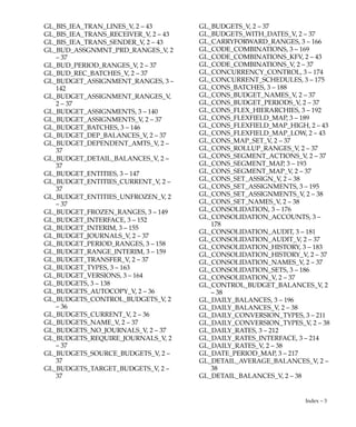 Index – 2 Oracle General Ledger Applications Technical Reference Manual
R
Relationship, 1 – 8
Report List, 2 – 48
See also Report Definitions
S
Sequences, 3 – 6
summary database diagram. See database
diagrams
T
Table and View Definitions
AP_CHECKS_ALL, 3 – 8
AP_INVOICE_DISTRIBUTIONS_ALL, 3 – 24
AP_INVOICES_ALL, 3 – 16
AP_SYSTEM_PARAMETERS_ALL, 3 – 37
FINANCIALS_SYSTEM_PARAMS_ALL, 3 –
47
FND_CURRENCIES, 3 – 51
FND_DUAL, 3 – 54
GL_ACCOUNT_HIERARCHIES, 3 – 55
GL_ALL_BUD_ORGS_VIEW, 3 – 72
GL_ALL_ENC_TYPES_VIEW, 3 – 73
GL_ALL_JE_CATEGORY_NAME_VIEW, 3 –
74
GL_ALL_JE_SOURCE_NAME_VIEW, 3 – 75
GL_ALLOC_BATCHES, 3 – 56
GL_ALLOC_BATCHES_ACTIVE_V, 2 – 36
GL_ALLOC_BATCHES_LOV_V, 2 – 36
GL_ALLOC_BATCHES_V, 2 – 36
GL_ALLOC_FORMULA_LINES, 3 – 60
GL_ALLOC_FORMULA_LINES_V, 2 – 36
GL_ALLOC_FORMULAS, 3 – 58
GL_ALLOC_FORMULAS_LOV_V, 2 – 36
GL_ALLOC_FORMULAS_V, 2 – 36
GL_ALLOC_HISTORY, 3 – 63
GL_ALLOC_INTERIM_1, 3 – 64
GL_ALLOC_INTERIM_2, 3 – 66
GL_ALLOC_INTERIM_3, 3 – 68
GL_ALLOC_TARGETS, 3 – 70
GL_APPLICATION_GROUPS, 3 – 76
GL_ARCHIVE_BALANCES, 3 – 77
GL_ARCHIVE_BATCHES, 3 – 79
GL_ARCHIVE_DAILY_BALANCES, 3 – 82
GL_ARCHIVE_HEADERS, 3 – 94
GL_ARCHIVE_HISTORY, 3 – 98
GL_ARCHIVE_LINES, 3 – 100
GL_ARCHIVE_REFERENCES, 3 – 104
GL_AUTHORIZATION_LIMITS, 3 – 105
GL_AUTHORIZATION_LIMITS_V, 2 – 36
GL_AUTO_ALLOC_BAT_HIST_DET, 3 –
116
GL_AUTO_ALLOC_BAT_HIST_DET_V, 2 –
36
GL_AUTO_ALLOC_BATCH_HISTORY, 3 –
114
GL_AUTO_ALLOC_BATCH_HISTORY_V, 2
– 36
GL_AUTO_ALLOC_BATCHES, 3 – 112
GL_AUTO_ALLOC_BATCHES_V, 2 – 36
GL_AUTO_ALLOC_REV_BATCHES, 3 – 117
GL_AUTO_ALLOC_SET_HISTORY, 3 – 120
GL_AUTO_ALLOC_SET_HISTORY_V, 2 –
36
GL_AUTO_ALLOC_SETS, 3 – 118
GL_AUTO_ALLOC_SETS_V, 2 – 36
GL_AUTOMATIC_POSTING_OPTIONS, 3 –
106
GL_AUTOMATIC_POSTING_OPTIONS_V,
2 – 36
GL_AUTOMATIC_POSTING_SETS, 3 – 108
GL_AUTOMATIC_POSTING_SETS_V, 2 – 36
GL_AUTOREVERSE_OPTIONS, 3 – 110
GL_AUTOREVERSE_OPTIONS_V, 2 – 36
GL_AVGBAL_CALENDAR_V, 2 – 36
GL_BALANCES, 3 – 122
GL_BALANCES_V, 2 – 36
GL_BC_DUAL, 3 – 124
GL_BC_DUAL2, 3 – 125
GL_BC_EVENT_TIMESTAMPS, 3 – 126
GL_BC_OPTION_DETAILS, 3 – 128
GL_BC_OPTION_DETAILS_V, 2 – 36
GL_BC_OPTIONS, 3 – 127
GL_BC_PACKET_ARRIVAL_ORDER, 3 –
135
GL_BC_PACKETS, 3 – 130
GL_BC_PACKETS_V, 2 – 36
GL_BC_PERIOD_MAP, 3 – 136
 