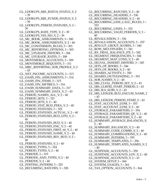 Index – 4 Oracle General Ledger Applications Technical Reference Manual
GL_DOC_SEQUENCE_AUDIT, 3 – 218
GL_DYNAMIC_SUMM_COMBINATIONS,
3 – 219
GL_ELIM_ACCOUNTS_MAP, 3 – 227
GL_ELIM_BAL_OPTIONS, 3 – 229
GL_ELIM_SET_HISTORY_V, 2 – 38
GL_ELIMINATION_HISTORY, 3 – 221
GL_ELIMINATION_HISTORY_V, 2 – 38
GL_ELIMINATION_JOURNALS, 3 – 223
GL_ELIMINATION_SETS, 3 – 225
GL_ENCUMBRANCE_TYPES, 3 – 231
GL_ENCUMBRANCE_TYPES_CURRENT_
V, 2 – 38
GL_ENCUMBRANCE_TYPES_V, 2 – 38
GL_ENTITY_BUDGETS, 3 – 232
GL_ENTITY_BUDGETS_V, 2 – 38
GL_FUNCTIONAL_BALANCES_V, 2 – 38
GL_HISTORICAL_RATE_RANGES, 3 – 235
GL_HISTORICAL_RATES, 3 – 233
GL_HISTORICAL_RATES_V, 2 – 38
GL_HR_EMPLOYEES_CURRENT_V, 2 – 43
GL_IEA_AUTOGEN_MAP, 3 – 238
GL_IEA_AUTOGEN_MAP_V, 2 – 38
GL_IEA_CLEARING_ACCOUNTS, 3 – 240
GL_IEA_IMPORT_REGISTRY, 3 – 241
GL_IEA_INTERFACE, 3 – 242
GL_IEA_RECUR_BATCHES, 3 – 245
GL_IEA_RECUR_BATCHES_V, 2 – 38
GL_IEA_RECUR_HISTORY, 3 – 247
GL_IEA_RECUR_LINES, 3 – 248
GL_IEA_RECUR_TRANSACTIONS, 3 – 250
GL_IEA_RECUR_TRANSACTIONS_V, 2 –
38
GL_IEA_SEGMENT_MAP, 3 – 252
GL_IEA_SEGMENT_MAP_V, 2 – 38
GL_IEA_SEGMENT_RULE_MAP, 3 – 254
GL_IEA_SEGMENT_RULE_MAP_V, 2 – 38
GL_IEA_SUBS_ACTIVE_V, 2 – 38
GL_IEA_SUBSIDIARIES, 3 – 256
GL_IEA_SUBSIDIARIES_MAP_V, 2 – 38
GL_IEA_TRANSACTION_LINES, 3 – 263
GL_IEA_TRANSACTION_TYPES, 3 – 265
GL_IEA_TRANSACTION_TYPES_MAP_V,
2 – 38
GL_IEA_TRANSACTION_TYPES_V, 2 – 38
GL_IEA_TRANSACTIONS, 3 – 258
GL_IEA_TRANSACTIONS_V, 2 – 38
GL_IEA_TYPES_ACTIVE_V, 2 – 38
GL_IMPORT_REFERENCES, 3 – 267
GL_INTERCO_ACCT_V, 2 – 38
GL_INTERCOMPANY_ACC_SETS, 3 – 271
GL_INTERCOMPANY_ACC_SETS_V, 2 – 38
GL_INTERCOMPANY_ACCOUNTS, 3 – 269
GL_INTERCOMPANY_ACCTS_V, 2 – 38
GL_INTERFACE, 3 – 273
GL_INTERFACE_CONTROL, 3 – 277
GL_INTERFACE_GROUPS_V, 2 – 39
GL_INTERFACE_HISTORY, 3 – 278
GL_INTERFACE_SOURCES_V, 2 – 39
GL_JE_BATCHES, 3 – 282
GL_JE_BATCHES_HEADERS_V, 2 – 39
GL_JE_BATCHES_LOV_V, 2 – 39
GL_JE_BATCHES_POST_V, 2 – 39
GL_JE_BATCHES_V, 2 – 39
GL_JE_CATEGORIES_TL, 3 – 286
GL_JE_CATEGORIES_V, 2 – 39
GL_JE_CATEGORIES_VL, 2 – 44
GL_JE_CATEGORY_NAMES_V, 2 – 39
GL_JE_CONS_BALANCES_V, 2 – 39
GL_JE_HEADERS, 3 – 287
GL_JE_HEADERS_LOV_V, 2 – 39
GL_JE_HEADERS_REVERSE_V, 2 – 39
GL_JE_HEADERS_V, 2 – 39
GL_JE_JOURNAL_LINES_V, 2 – 39
GL_JE_LINES, 3 – 292
GL_JE_LINES_V, 2 – 39
GL_JE_SOURCE_NAMES_V, 2 – 39
GL_JE_SOURCES_TL, 3 – 296
GL_JE_SOURCES_V, 2 – 39
GL_JE_SOURCES_VL, 2 – 44
GL_JOURNAL_REPORTS_ITF, 3 – 298
GL_JOURNAL_REPORTS_ITF_V, 2 – 39
GL_LOOKUPS, 2 – 44
GL_LOOKUPS_AMOUNT_TYPES_V, 2 – 39
GL_LOOKUPS_AVG_AMOUNT_TYPES_V,
2 – 39
GL_LOOKUPS_BATCH_TYPE_V, 2 – 39
GL_LOOKUPS_BOUNDARIES_V, 2 – 39
GL_LOOKUPS_BUDGET_INQ1_V, 2 – 39
GL_LOOKUPS_BUDGET_INQ3_V, 2 – 39
GL_LOOKUPS_BUDGET_STATUSES_V, 2 –
39
GL_LOOKUPS_FACTORS_V, 2 – 39
 