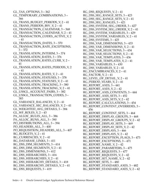 Index – 5
GL_LOOKUPS_MJE_BATCH_STATUS_V, 2
– 39
GL_LOOKUPS_MJE_FUNDS_STATUS_V, 2
– 39
GL_LOOKUPS_PERIOD_STATUSES_V, 2 –
39
GL_LOOKUPS_RATE_TYPE_V, 2 – 39
GL_LOOKUPS_YES_NO_V, 2 – 39
GL_MC_BOOK_ASSIGNMENTS, 3 – 300
GL_MC_BOOK_ASSIGNMENTS_V, 2 – 40
GL_MC_CONVERSION_RULES, 3 – 301
GL_MC_REPORTING_OPTIONS, 3 – 303
GL_MC_UPGRADE_HISTORY, 3 – 306
GL_MC_UPGRADE_RATES, 3 – 308
GL_MOVEMERGE_ACCOUNTS, 3 – 309
GL_MOVEMERGE_REQUESTS, 3 – 311
GL_MRC_REPORTING_SOB_PROFILE_V, 2
– 43
GL_NET_INCOME_ACCOUNTS, 3 – 313
GL_OASIS_FIN_ASSIGNMENTS, 3 – 314
GL_OASIS_FIN_ITEMS, 3 – 315
GL_OASIS_FIN_METRICS, 3 – 316
GL_OASIS_SUMMARY_DATA, 3 – 317
GL_OASIS_SUMMARY_DATA_V, 2 – 43
GL_PERIOD_NAMES_ALL_V, 2 – 40
GL_PERIOD_SETS, 3 – 321
GL_PERIOD_SETS_V, 2 – 40
GL_PERIOD_STAT_BUD_PERA_V, 2 – 40
GL_PERIOD_STATUSES, 3 – 322
GL_PERIOD_STATUSES_ACTUAL_V, 2 – 40
GL_PERIOD_STATUSES_BUD_UPD_V, 2 –
40
GL_PERIOD_STATUSES_BUD_V, 2 – 40
GL_PERIOD_STATUSES_ENC_V, 2 – 40
GL_PERIOD_STATUSES_FIRST_60_V, 2 – 40
GL_PERIOD_STATUSES_NAME_V, 2 – 40
GL_PERIOD_STATUSES_REV_BUD_V, 2 –
40
GL_PERIOD_STATUSES_V, 2 – 40
GL_PERIOD_TYPES, 3 – 324
GL_PERIOD_TYPES_V, 2 – 40
GL_PERIODS, 3 – 319
GL_PERIODS_AND_TYPES_V, 2 – 40
GL_PERIODS_V, 2 – 40
GL_POSTING_INTERIM, 3 – 325
GL_RECURRING_BATCHES, 3 – 328
GL_RECURRING_BATCHES_V, 2 – 40
GL_RECURRING_HEADERS, 3 – 330
GL_RECURRING_HEADERS_V, 2 – 40
GL_RECURRING_LINE_CALC_RULES, 3 –
333
GL_RECURRING_LINES, 3 – 332
GL_RECURRING_VALID_PERIODS_V, 2 –
40
GL_REVALUATION, 3 – 336
GL_REVALUATION_ACCOUNTS, 3 – 337
GL_ROLLUP_GROUP_SCORES, 3 – 340
GL_ROW_MULTIPLIERS, 3 – 341
GL_RX_TRIAL_BALANCE_ITF, 3 – 342
GL_SEGMENT_FREQUENCIES, 3 – 344
GL_SEGMENT_MAP_CONS_V, 2 – 40
GL_SEGVAL_INHERIT_HISTORY, 3 – 345
GL_SETS_OF_BOOKS, 3 – 346
GL_SETS_OF_BOOKS_V, 2 – 40
GL_SHARES_ACTIVITY, 3 – 350
GL_SHARES_OUTSTANDING, 3 – 351
GL_SOB_NAMES_V, 2 – 40
GL_SRS_CLVAL_PERIOD_SET_V, 2 – 43
GL_SRS_GLRTB2_START_PERIOD, 2 – 43
GL_SRS_IEA_SUBS_V, 2 – 43
GL_SRS_LEDGER_BUD_ENCUM_NAME, 2
– 43
GL_SRS_LEDGER_PERIOD_START, 2 – 43
GL_STAT_ACCOUNT_UOM, 3 – 353
GL_STAT_ACCOUNT_UOM_V, 2 – 40
GL_STORAGE_PARAMETERS, 3 – 354
GL_STORAGE_PARAMETERS_QF_V, 2 – 40
GL_STORAGE_PARAMETERS_V, 2 – 40
GL_SUMMARY_AVERAGE_BALANCES_V,
2 – 40
GL_SUMMARY_BALANCES_V, 2 – 40
GL_SUMMARY_CODE_COMBS_V, 2 – 40
GL_SUMMARY_COMBINATIONS_V, 2 – 40
GL_SUMMARY_INTERIM, 3 – 355
GL_SUMMARY_TEMPLATES, 3 – 356
GL_SUMMARY_TEMPLATES_NAMES_V, 2
– 40
GL_SUSPENSE_ACCOUNTS, 3 – 359
GL_SUSPENSE_ACCOUNTS_LOV_V, 2 – 40
GL_SUSPENSE_ACCOUNTS_V, 2 – 41
GL_SYSTEM_SETUP, 3 – 360
GL_SYSTEM_USAGES, 3 – 361
GL_TAX_OPTION_ACCOUNTS, 3 – 364
 