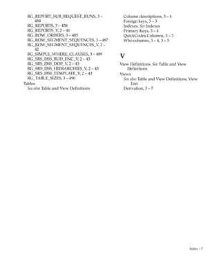 Index – 6 Oracle General Ledger Applications Technical Reference Manual
GL_TAX_OPTIONS, 3 – 362
GL_TEMPORARY_COMBINATIONS, 3 –
366
GL_TRANS_BUDGET_PERIODS_V, 2 – 41
GL_TRANS_PERIODS_BSV_V, 2 – 41
GL_TRANSACTION_CALENDAR, 3 – 368
GL_TRANSACTION_CALENDAR_V, 2 – 41
GL_TRANSACTION_CODES_ACTIVE_V, 2
– 41
GL_TRANSACTION_DATES, 3 – 370
GL_TRANSACTION_RATE_EXCEPTIONS,
3 – 372
GL_TRANSLATION_INTERIM, 3 – 374
GL_TRANSLATION_RATES, 3 – 376
GL_TRANSLATION_RATES_CURR_V, 2 –
41
GL_TRANSLATION_RATES_PERIODS_V, 2
– 41
GL_TRANSLATION_RATES_V, 2 – 41
GL_TRANSLATION_STATUSES, 3 – 378
GL_TRANSLATION_STATUSES_V, 2 – 41
GL_TRANSLATION_TRACKING, 3 – 380
GL_TRANSLATION_TRACKING_V, 2 – 41
GL_USSGL_ACCOUNT_PAIRS, 3 – 382
GL_USSGL_TRANSACTION_CODES, 3 –
383
GL_VARIANCE_BALANCES_V, 2 – 41
GL_VARIANCE_SEC_BALANCES_V, 2 – 41
GL_WEIGHTED_AVG_DETAILS, 3 – 384
GL_WF_ROLES_V, 2 – 43
PA_ALLOC_RULES_ALL, 3 – 386
PA_ALLOC_RUNS_ALL, 3 – 390
PO_DISTRIBUTIONS_ALL, 3 – 394
PO_HEADERS_ALL, 3 – 400
PO_REQUISITION_HEADERS_ALL, 3 – 407
RG_BUDGETS_V, 2 – 41
RG_CURRENCIES_V, 2 – 41
RG_DATABASE_LINKS, 3 – 411
RG_DSS_DIM_SEGMENTS, 3 – 414
RG_DSS_DIM_SEGMENTS_V, 2 – 41
RG_DSS_DIMENSIONS, 3 – 412
RG_DSS_HIERARCHIES, 3 – 416
RG_DSS_HIERARCHIES_V, 2 – 41
RG_DSS_HIERARCHY_DETAILS, 3 – 418
RG_DSS_HIERARCHY_DETAILS_V, 2 – 41
RG_DSS_REQUESTS, 3 – 419
RG_DSS_REQUESTS_V, 2 – 41
RG_DSS_SEG_RANGE_SETS, 3 – 423
RG_DSS_SEG_RANGE_SETS_V, 2 – 41
RG_DSS_SEG_RANGES, 3 – 421
RG_DSS_SYSTEM_SEG_ORDER, 3 – 427
RG_DSS_SYSTEM_SEG_ORDER_V, 2 – 41
RG_DSS_SYSTEM_VARIABLES, 3 – 429
RG_DSS_SYSTEM_VARIABLES_V, 2 – 41
RG_DSS_SYSTEMS, 3 – 425
RG_DSS_VAR_DIMENSIONS, 3 – 433
RG_DSS_VAR_DIMENSIONS_V, 2 – 41
RG_DSS_VAR_SELECTIONS, 3 – 434
RG_DSS_VAR_SELECTIONS_V, 2 – 41
RG_DSS_VAR_TEMPLATES, 3 – 436
RG_DSS_VAR_TEMPLATES_V, 2 – 41
RG_DSS_VARIABLES, 3 – 430
RG_DSS_VARIABLES_V, 2 – 41
RG_ENCUMBRANCES_V, 2 – 41
RG_FACTOR_V, 2 – 41
RG_LEVEL_OF_DETAIL_V, 2 – 41
RG_PERIOD_YEARS_V, 2 – 41
RG_REPORT_AXES, 3 – 441
RG_REPORT_AXES_V, 2 – 42
RG_REPORT_AXIS_CONTENTS, 3 – 444
RG_REPORT_AXIS_SETS, 3 – 452
RG_REPORT_AXIS_SETS_V, 2 – 42
RG_REPORT_CALCULATIONS, 3 – 454
RG_REPORT_CONTENT_OVERRIDES, 3 –
456
RG_REPORT_CONTENT_SETS, 3 – 464
RG_REPORT_DISPLAY_GROUPS, 3 – 468
RG_REPORT_DISPLAY_GROUPS_V, 2 – 42
RG_REPORT_DISPLAY_SETS, 3 – 469
RG_REPORT_DISPLAY_SETS_V, 2 – 42
RG_REPORT_DISPLAYS, 3 – 466
RG_REPORT_DISPLAYS_V, 2 – 42
RG_REPORT_EXCEPTION_FLAGS, 3 – 473
RG_REPORT_EXCEPTIONS, 3 – 471
RG_REPORT_NAME_V, 2 – 42
RG_REPORT_PARAMETERS, 3 – 475
RG_REPORT_REQUESTS, 3 – 477
RG_REPORT_REQUESTS_V, 2 – 42
RG_REPORT_SET_NAME_V, 2 – 42
RG_REPORT_SETS, 3 – 480
RG_REPORT_STANDARD_AXES, 3 – 482
RG_REPORT_STANDARD_AXES_V, 2 – 42
 