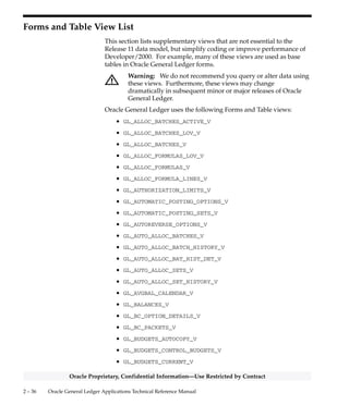 2 – 35High–Level Design
Oracle Proprietary, Confidential Information––Use Restricted by Contract
Public View List
This section lists each public database view that Oracle General Ledger
uses and provides a brief description of each of those views. These
views may be useful for your custom reporting or other data
requirements. The page reference is to the detailed view description in
Chapter 3.
Oracle General Ledger uses the following public views:
View Name Description
GL_ALL_BUD_ORGS_VIEW Review accounts for all budget organizations (See page
3 – 72)
GL_ALL_ENC_TYPES_VIEW Review transactions associated with all encumbrance types
(See page 3 – 73)
GL_ALL_JE_CATEGORY_NAME_VIEW Review all of your journal entry categories (See page 3 – 74)
GL_ALL_JE_SOURCE_NAME_VIEW Review all of your journal entry sources (See page 3 – 75)
GL_ALL_PERIOD_NAME_VIEW No view description
GL_IEA_SUBSIDIARIES_V No view description
GL_TAX_CODES_V No view description
 