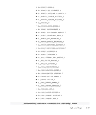 2 – 36 Oracle General Ledger Applications Technical Reference Manual
Oracle Proprietary, Confidential Information––Use Restricted by Contract
Forms and Table View List
This section lists supplementary views that are not essential to the
Release 11 data model, but simplify coding or improve performance of
Developer/2000. For example, many of these views are used as base
tables in Oracle General Ledger forms.
Warning: We do not recommend you query or alter data using
these views. Furthermore, these views may change
dramatically in subsequent minor or major releases of Oracle
General Ledger.
Oracle General Ledger uses the following Forms and Table views:
• GL_ALLOC_BATCHES_ACTIVE_V
• GL_ALLOC_BATCHES_LOV_V
• GL_ALLOC_BATCHES_V
• GL_ALLOC_FORMULAS_LOV_V
• GL_ALLOC_FORMULAS_V
• GL_ALLOC_FORMULA_LINES_V
• GL_AUTHORIZATION_LIMITS_V
• GL_AUTOMATIC_POSTING_OPTIONS_V
• GL_AUTOMATIC_POSTING_SETS_V
• GL_AUTOREVERSE_OPTIONS_V
• GL_AUTO_ALLOC_BATCHES_V
• GL_AUTO_ALLOC_BATCH_HISTORY_V
• GL_AUTO_ALLOC_BAT_HIST_DET_V
• GL_AUTO_ALLOC_SETS_V
• GL_AUTO_ALLOC_SET_HISTORY_V
• GL_AVGBAL_CALENDAR_V
• GL_BALANCES_V
• GL_BC_OPTION_DETAILS_V
• GL_BC_PACKETS_V
• GL_BUDGETS_AUTOCOPY_V
• GL_BUDGETS_CONTROL_BUDGETS_V
• GL_BUDGETS_CURRENT_V
 