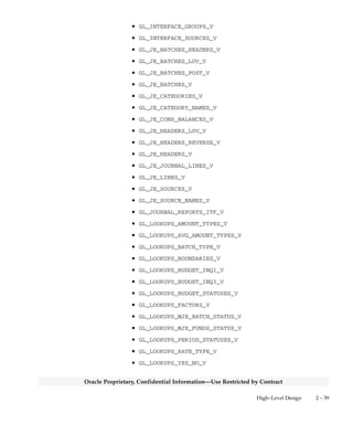 2 – 38 Oracle General Ledger Applications Technical Reference Manual
Oracle Proprietary, Confidential Information––Use Restricted by Contract
• GL_CONS_SET_ASSIGNMENTS_V
• GL_CONS_SET_ASSIGN_V
• GL_CONS_SET_NAMES_V
• GL_CONTROL_BUDGET_BALANCES_V
• GL_DAILY_BALANCES_V
• GL_DAILY_CONVERSION_TYPES_V
• GL_DAILY_RATES_V
• GL_DETAIL_AVERAGE_BALANCES_V
• GL_DETAIL_BALANCES_V
• GL_ELIMINATION_HISTORY_V
• GL_ELIM_SET_HISTORY_V
• GL_ENCUMBRANCE_TYPES_CURRENT_V
• GL_ENCUMBRANCE_TYPES_V
• GL_ENTITY_BUDGETS_V
• GL_FUNCTIONAL_BALANCES_V
• GL_HISTORICAL_RATES_V
• GL_IEA_AUTOGEN_MAP_V
• GL_IEA_RECUR_BATCHES_V
• GL_IEA_RECUR_TRANSACTIONS_V
• GL_IEA_SEGMENT_MAP_V
• GL_IEA_SEGMENT_RULE_MAP_V
• GL_IEA_SUBSIDIARIES_MAP_V
• GL_IEA_SUBS_ACTIVE_V
• GL_IEA_TRANSACTIONS_V
• GL_IEA_TRANSACTION_TYPES_MAP_V
• GL_IEA_TRANSACTION_TYPES_V
• GL_IEA_TYPES_ACTIVE_V
• GL_INTERCOMPANY_ACCTS_V
• GL_INTERCOMPANY_ACC_SETS_V
• GL_INTERCO_ACCT_V
 