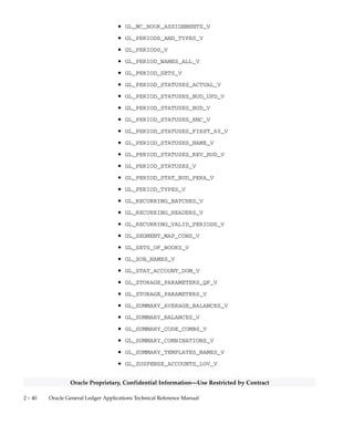 2 – 39High–Level Design
Oracle Proprietary, Confidential Information––Use Restricted by Contract
• GL_INTERFACE_GROUPS_V
• GL_INTERFACE_SOURCES_V
• GL_JE_BATCHES_HEADERS_V
• GL_JE_BATCHES_LOV_V
• GL_JE_BATCHES_POST_V
• GL_JE_BATCHES_V
• GL_JE_CATEGORIES_V
• GL_JE_CATEGORY_NAMES_V
• GL_JE_CONS_BALANCES_V
• GL_JE_HEADERS_LOV_V
• GL_JE_HEADERS_REVERSE_V
• GL_JE_HEADERS_V
• GL_JE_JOURNAL_LINES_V
• GL_JE_LINES_V
• GL_JE_SOURCES_V
• GL_JE_SOURCE_NAMES_V
• GL_JOURNAL_REPORTS_ITF_V
• GL_LOOKUPS_AMOUNT_TYPES_V
• GL_LOOKUPS_AVG_AMOUNT_TYPES_V
• GL_LOOKUPS_BATCH_TYPE_V
• GL_LOOKUPS_BOUNDARIES_V
• GL_LOOKUPS_BUDGET_INQ1_V
• GL_LOOKUPS_BUDGET_INQ3_V
• GL_LOOKUPS_BUDGET_STATUSES_V
• GL_LOOKUPS_FACTORS_V
• GL_LOOKUPS_MJE_BATCH_STATUS_V
• GL_LOOKUPS_MJE_FUNDS_STATUS_V
• GL_LOOKUPS_PERIOD_STATUSES_V
• GL_LOOKUPS_RATE_TYPE_V
• GL_LOOKUPS_YES_NO_V
 
