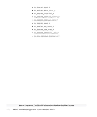 2 – 41High–Level Design
Oracle Proprietary, Confidential Information––Use Restricted by Contract
• GL_SUSPENSE_ACCOUNTS_V
• GL_TRANSACTION_CALENDAR_V
• GL_TRANSACTION_CODES_ACTIVE_V
• GL_TRANSLATION_RATES_CURR_V
• GL_TRANSLATION_RATES_PERIODS_V
• GL_TRANSLATION_RATES_V
• GL_TRANSLATION_STATUSES_V
• GL_TRANSLATION_TRACKING_V
• GL_TRANS_BUDGET_PERIODS_V
• GL_TRANS_PERIODS_BSV_V
• GL_VARIANCE_BALANCES_V
• GL_VARIANCE_SEC_BALANCES_V
• RG_BUDGETS_V
• RG_CURRENCIES_V
• RG_DSS_DIM_SEGMENTS_V
• RG_DSS_HIERARCHIES_V
• RG_DSS_HIERARCHY_DETAILS_V
• RG_DSS_REQUESTS_V
• RG_DSS_SEG_RANGE_SETS_V
• RG_DSS_SYSTEM_SEG_ORDER_V
• RG_DSS_SYSTEM_VARIABLES_V
• RG_DSS_VARIABLES_V
• RG_DSS_VAR_DIMENSIONS_V
• RG_DSS_VAR_SELECTIONS_V
• RG_DSS_VAR_TEMPLATES_V
• RG_ENCUMBRANCES_V
• RG_FACTOR_V
• RG_LEVEL_OF_DETAIL_V
• RG_PERIOD_YEARS_V
• RG_REPORTS_V
 