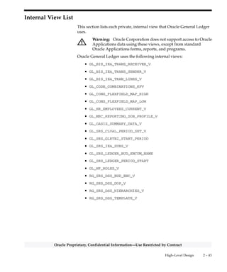 2 – 42 Oracle General Ledger Applications Technical Reference Manual
Oracle Proprietary, Confidential Information––Use Restricted by Contract
• RG_REPORT_AXES_V
• RG_REPORT_AXIS_SETS_V
• RG_REPORT_DISPLAYS_V
• RG_REPORT_DISPLAY_GROUPS_V
• RG_REPORT_DISPLAY_SETS_V
• RG_REPORT_NAME_V
• RG_REPORT_REQUESTS_V
• RG_REPORT_SET_NAME_V
• RG_REPORT_STANDARD_AXES_V
• RG_ROW_SEGMENT_SEQUENCES_V
 