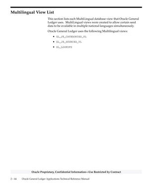 2 – 43High–Level Design
Oracle Proprietary, Confidential Information––Use Restricted by Contract
Internal View List
This section lists each private, internal view that Oracle General Ledger
uses.
Warning: Oracle Corporation does not support access to Oracle
Applications data using these views, except from standard
Oracle Applications forms, reports, and programs.
Oracle General Ledger uses the following internal views:
• GL_BIS_IEA_TRANS_RECEIVER_V
• GL_BIS_IEA_TRANS_SENDER_V
• GL_BIS_IEA_TRAN_LINES_V
• GL_CODE_COMBINATIONS_KFV
• GL_CONS_FLEXFIELD_MAP_HIGH
• GL_CONS_FLEXFIELD_MAP_LOW
• GL_HR_EMPLOYEES_CURRENT_V
• GL_MRC_REPORTING_SOB_PROFILE_V
• GL_OASIS_SUMMARY_DATA_V
• GL_SRS_CLVAL_PERIOD_SET_V
• GL_SRS_GLRTB2_START_PERIOD
• GL_SRS_IEA_SUBS_V
• GL_SRS_LEDGER_BUD_ENCUM_NAME
• GL_SRS_LEDGER_PERIOD_START
• GL_WF_ROLES_V
• RG_SRS_DSS_BUD_ENC_V
• RG_SRS_DSS_DOP_V
• RG_SRS_DSS_HIERARCHIES_V
• RG_SRS_DSS_TEMPLATE_V
 