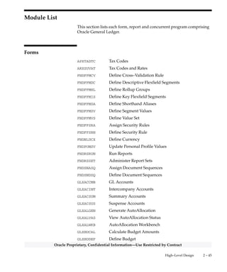 2 – 44 Oracle General Ledger Applications Technical Reference Manual
Oracle Proprietary, Confidential Information––Use Restricted by Contract
Multilingual View List
This section lists each MultiLingual database view that Oracle General
Ledger uses. MultiLingual views were created to allow certain seed
data to be available in multiple national languages simultaneously.
Oracle General Ledger uses the following Multilingual views:
• GL_JE_CATEGORIES_VL
• GL_JE_SOURCES_VL
• GL_LOOKUPS
 