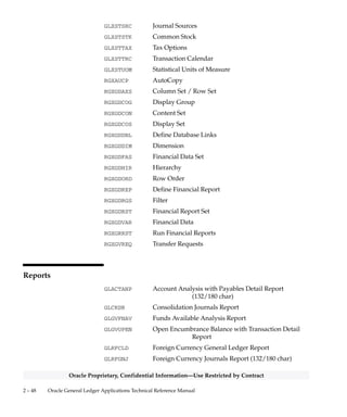 2 – 47High–Level Design
Oracle Proprietary, Confidential Information––Use Restricted by Contract
GLXJICOR Correct Journal Import Data
GLXJIDEL Delete Journal Import Data
GLXJIRUN Import Journals
GLXMADEF Define MassAllocations / Define MassBudgets
GLXMAGEN Generate MassAllocation Journals / Generate
MassBudget Journals
GLXMCRSA Assign Reporting Sets of Books
GLXMMWKB Mass Maintenance Workbench
GLXOAFIS Financial Item
GLXOCPER Open and Close Periods
GLXOCYCF Year–End Carry Forward
GLXRJDEF Define Recurring Journal Formula / Define Budget
Formula
GLXRJGEN Generate Recurring Journals
GLXRTDLY Daily Rates
GLXRTHST Historical Rates
GLXRTPER Period Rates
GLXRTTYP Conversion Rate Types
GLXSTAPO AutoPost Criteria Sets
GLXSTARV Reversal Criteria
GLXSTBCG Budgetary Control Group
GLXSTBKS Set of Books
GLXSTCAL Accounting Calendar
GLXSTCAT Journal Categories
GLXSTCPC Concurrent Program Controls
GLXSTEAL Journal Authorization Limits
GLXSTENC Encumbrance Types
GLXSTGTC Government Transaction Codes
GLXSTPRG Archive and Purge
GLXSTPTY Period Types
GLXSTSCH Submission Schedules
GLXSTSPM Storage Parameters
 