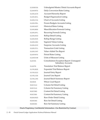 2 – 49High–Level Design
Oracle Proprietary, Confidential Information––Use Restricted by Contract
GLRGNJ General Journals Report (132/180 char)
GLRGNL General Ledger Report (132/180 char)
GLRJED Account Analysis Report / Foreign Currency Account
Analysis Report
GLRSGNJ Journals by Document Number Report
GLRTB2 Summary 2 Trial Balance Report
GLRTBD Detail Trial Balance / Foreign Currency Detail Trial
Balance
GLRTR1 Summary 1 Trial Balance / Foreign Currency
Summary 1 Trial Balance
GLTDCJ Dual Currency Journals Report
GLXACDAL Inactive Accounts Listing
GLXACSDL Account Analysis with Subledger Detail (132 char)
GLXACSDW Account Analysis with Subledger Detail (180 char)
GLXAVADT Average Balance Audit Report
GLXAVTRB Average Trial Balance Report
GLXBCRBC Budgetary Control Transactions Report
GLXBCSD Summary/Detail Budget Report
GLXBOR Budget Organization Range Listing
GLXBTB Budget Trial Balance Report
GLXCAR Consolidation Audit Report
GLXCLVAL Calendar Validation Report
GLXCOCRR Consolidation Rules Report
GLXDDA Consolidation Exception Report: Disabled Parent
Accounts
GLXETB Encumbrance Trial Balance Report
GLXIETRB Intercompany Transactions Trial Balance
GLXIETRD Intercompany Transactions Detail Report
GLXIEUAT Unapproved Intercompany Transactions Listing
GLXJETAX Tax Journals Report
GLXRBCR Master/Detail Budget Report
GLXRBDHR Budget Hierarchy Listing
GLXRBJRN Budget Journals by Flexfield Report
 