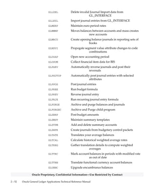 2 – 51High–Level Design
Oracle Proprietary, Confidential Information––Use Restricted by Contract
RGXRPTD Report Detail Listing
RGXRPTS Report Summary Listing
RGXRSETD Report Set Detail Listing
RGXRSETS Report Set Summary Listing
Concurrent Programs
GLAMAS Generate MassAllocation and MassBudget journals
GLAVAL Validate MassAllocations and MassBudgets
GLBAAC Create a new budget organization from an existing
organization
GLBAAR Assign accounts to budget organizations
GLBBSU Upload budget data from GL_BUDGET_INTERFACE
GLBCMP Maintain period map table
GLBCRE Create a new budget by copying an existing budget
GLBDBO Delete a budget organization
GLBMBO Maintain budget organizations
GLBOYR Open a new budget year
GLCCON Transfer consolidation data
GLCPCA Purge consolidation audit data
GLCRVL Revalue foreign currency amounts
GLELIM Generate intercompany eliminations
GLEOYR Open a new encumbrance year
GLFYCF Carry forward year–end encumbrances or budgets
GLGVHS Maintain reporting attribute values
GLGVPR Maintain the account structure for reporting attributes
GLHRRT Assign historical rates to accounts
GLIDEL Delete intercompany transactions
GLIGEN Generate recurring intercompany transactions
GLIIMP Import Global Intercompany System intercompany
transactions
GLIXFR Transfer intercompany transactions to
GL_INTERFACE
 