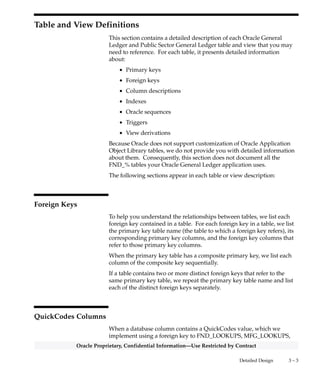 3 – 2 Oracle General Ledger Applications Technical Reference Manual
Oracle Proprietary, Confidential Information––Use Restricted by Contract
Overview of Detailed Design
During Detailed Design, we specify in detail how each applications
component should work. We prepare detailed definitions of tables and
views.
You can refer to this Detailed Design chapter to gain a detailed
understanding of the underlying structure and processing of Oracle
General Ledger and Public Sector General Ledger that enables you to:
• Convert existing application data
• Integrate your Oracle General Ledger application with your
other applications systems
• Write custom reports
• Define alerts against Oracle Applications tables
• Create views for decision support queries using query tools
• Configure your Oracle Self–Service Web Applications
Table and View Definitions
The Table and View Definitions section contains a detailed definition of
Oracle General Ledger applications tables. For each table, it provides
information about primary keys, foreign keys, QuickCodes, indexes,
triggers, and sequences. It also gives you a detailed description of each
column and its characteristics. In addition, it provides the SQL
statement that defines each view. Review this section to get a detailed
understanding of what tables your Oracle General Ledger application
contains, and how it uses them to hold and access the information it
needs.
 