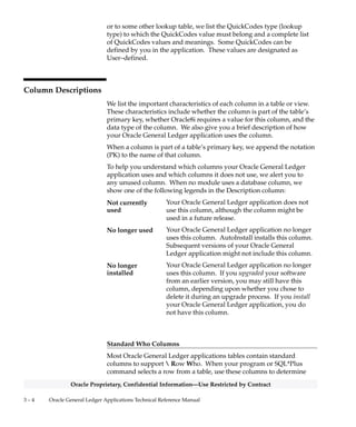 3 – 3Detailed Design
Oracle Proprietary, Confidential Information––Use Restricted by Contract
Table and View Definitions
This section contains a detailed description of each Oracle General
Ledger and Public Sector General Ledger table and view that you may
need to reference. For each table, it presents detailed information
about:
• Primary keys
• Foreign keys
• Column descriptions
• Indexes
• Oracle sequences
• Triggers
• View derivations
Because Oracle does not support customization of Oracle Application
Object Library tables, we do not provide you with detailed information
about them. Consequently, this section does not document all the
FND_% tables your Oracle General Ledger application uses.
The following sections appear in each table or view description:
Foreign Keys
To help you understand the relationships between tables, we list each
foreign key contained in a table. For each foreign key in a table, we list
the primary key table name (the table to which a foreign key refers), its
corresponding primary key columns, and the foreign key columns that
refer to those primary key columns.
When the primary key table has a composite primary key, we list each
column of the composite key sequentially.
If a table contains two or more distinct foreign keys that refer to the
same primary key table, we repeat the primary key table name and list
each of the distinct foreign keys separately.
QuickCodes Columns
When a database column contains a QuickCodes value, which we
implement using a foreign key to FND_LOOKUPS, MFG_LOOKUPS,
 