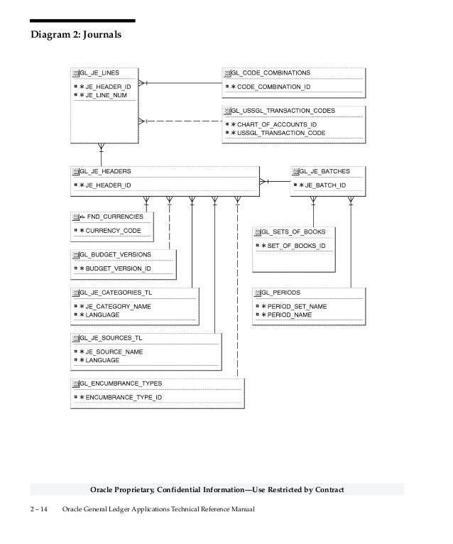 Ussgl Chart Of Accounts 2017