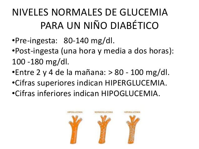 Glucemia controles 2015 Glucemia controles 2015