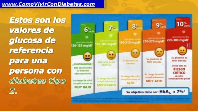 Glucemia Valores Normales Glucemia Valores Normales