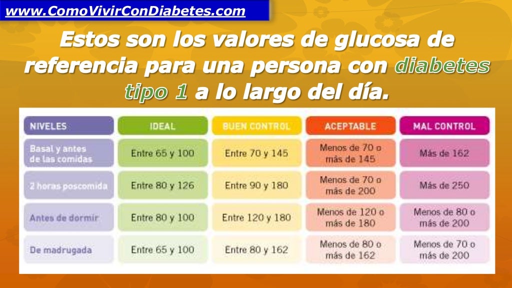 Glucemia Valores Normales
