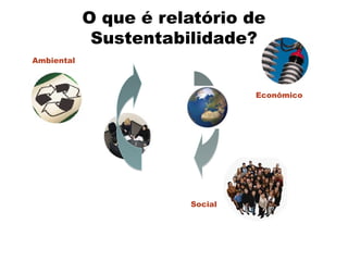 O que é relatório de
             Sustentabilidade?
Ambiental



                                Econômico




                       Social
 