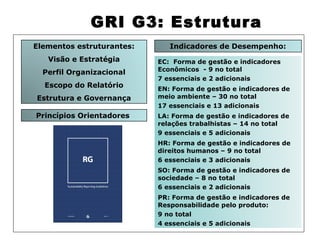 GRI G3: Estrutura
Elementos estruturantes:      Indicadores de Desempenho:
   Visão e Estratégia      EC: Forma de gestão e indicadores
  Perfil Organizacional    Econômicos - 9 no total
                           7 essenciais e 2 adicionais
  Escopo do Relatório      EN: Forma de gestão e indicadores de
Estrutura e Governança     meio ambiente – 30 no total
                           17 essenciais e 13 adicionais
Princípios Orientadores    LA: Forma de gestão e indicadores de
                           relações trabalhistas – 14 no total
                           9 essenciais e 5 adicionais
                           HR: Forma de gestão e indicadores de
                           direitos humanos – 9 no total
                           6 essenciais e 3 adicionais
                           SO: Forma de gestão e indicadores de
                           sociedade – 8 no total
                           6 essenciais e 2 adicionais
                           PR: Forma de gestão e indicadores de
                           Responsabilidade pelo produto:
                           9 no total
                           4 essenciais e 5 adicionais
 