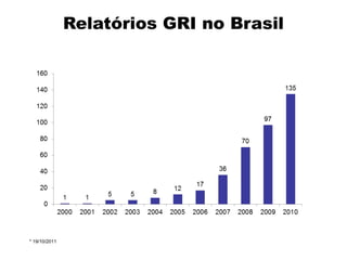 Relatórios GRI no Brasil




* 19/10/2011
 