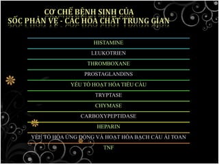HISTAMINE
LEUKOTRIEN
THROMBOXANE
PROSTAGLANDINS
YẾU TỐ HOẠT HÓA TIỂU CẦU
TRYPTASE
CHYMASE
CARBOXYPEPTIDASE
HEPARIN
YẾU TỐ HÓA ỨNG ĐỘNG VÀ HOẠT HÓA BẠCH CẦU ÁI TOAN
TNF
 