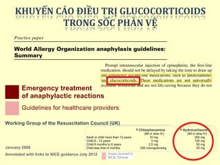 EMERGENCY TREATMENT OF ANAPHYLACTIC REACTIONS20
When skills and equipment available:
• Establish airway
• High flow oxygen Monitor:
• IV fluid challenge
3
• Pulse oximetry
• Chlorphenamine
4
• ECG
• Hydrocortisone
5
• Blood pressure
1 Life-threatening problems:
Airway: swelling, hoarseness, stridor
Breathing: rapid breathing, wheeze, fatigue, cyanosis, SpO2 < 92%, confusion
Circulation: pale, clammy, low blood pressure, faintness, drowsy/coma
3 IV fluid challenge:
Adult - 500 – 1000 mL
Child - crystalloid 20 mL/kg
Stop IV colloid
if this might be the cause
of anaphylaxis
4 Chlorphenamine 5 Hydrocortisone
(IM or slow IV) (IM or slow IV)
Adult or child more than 12 years 10 mg 200 mg
Child 6 - 12 years 5 mg 100 mg
Child 6 months to 6 years 2.5 mg 50 mg
Child less than 6 months 250 micrograms/kg 25 mg
2 Adrenaline (give IM unless experienced with IV adrenaline)
IM doses of 1:1000 adrenaline (repeat after 5 min if no better)
• Adult 500 micrograms IM (0.5 mL)
• Child more than 12 years: 500 micrograms IM (0.5 mL)
• Child 6 -12 years: 300 micrograms IM (0.3 mL)
• Child less than 6 years: 150 micrograms IM (0.15 mL)
Adrenaline IV to be given only by experienced specialists
Titrate: Adults 50 micrograms; Children 1 microgram/kg
Figure 3. Anaphylaxis algorithm
Adrenaline
2
• Call for help
• Lie patient flat
• Raise patient’s legs
 