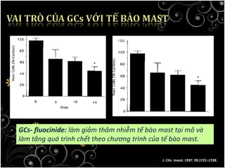 J. Clin. Invest. 1997. 99:1721–1728.
GCs- fluocinide: làm giảm thâm nhiễm tế bào mast tại mô và
làm tăng quá trình chết theo chương trình của tế bào mast.
 