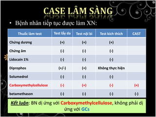 • Bệnh nhân tiếp tục được làm XN:
Thuốc làm test Test lẩy da Test nội bì Test kích thích CAST
Chứng dương (+) (+) (+)
Chứng âm (-) (-) (-)
Lidocain 1% (-) (-) (-)
Diprophos (+/-) (+) Không thực hiện
Solumedrol (-) (-) (-)
Carboxymethylcellulose (-) (+) (-) (+)
betamethason (-) (-) (-) (-)
Kết luận: BN dị ứng với Carboxymethylcellulose, không phải dị
ứng với GCs
 